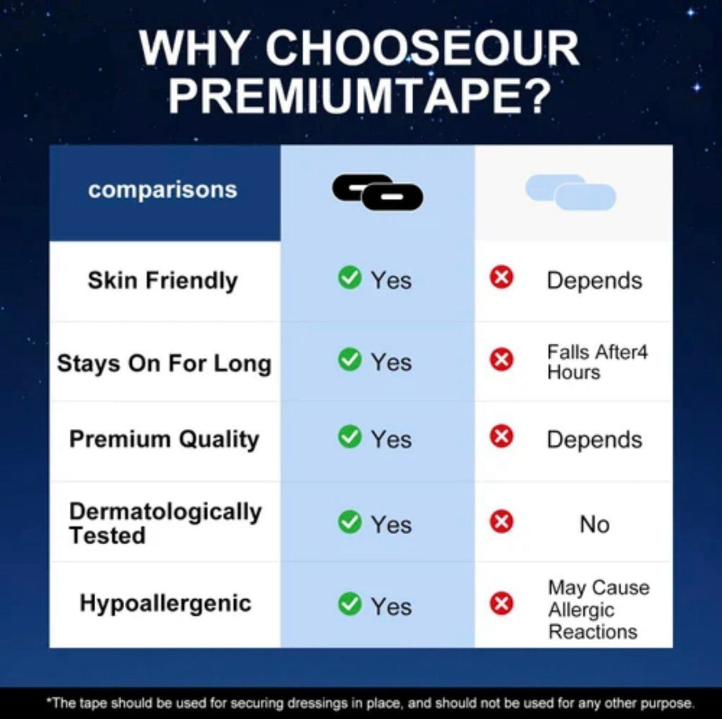 Anti Snoring Mouth Tape