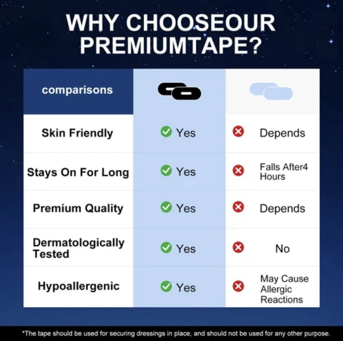 Anti Snoring Mouth Tape